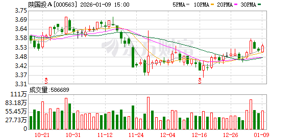 陕国投信托2025年实现营收29.28亿元 净利同比增长5.70%