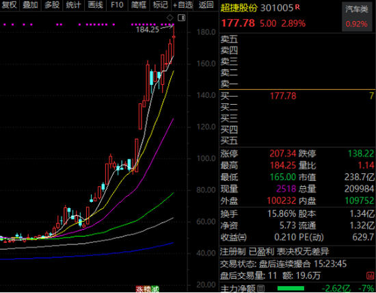 301005,商业航天十倍大牛股!节后机构紧急调研股曝光