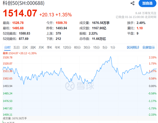 爆量！刚刚，刷屏来了