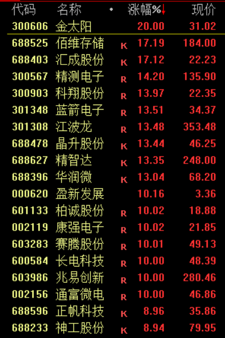 爆量！刚刚，刷屏来了