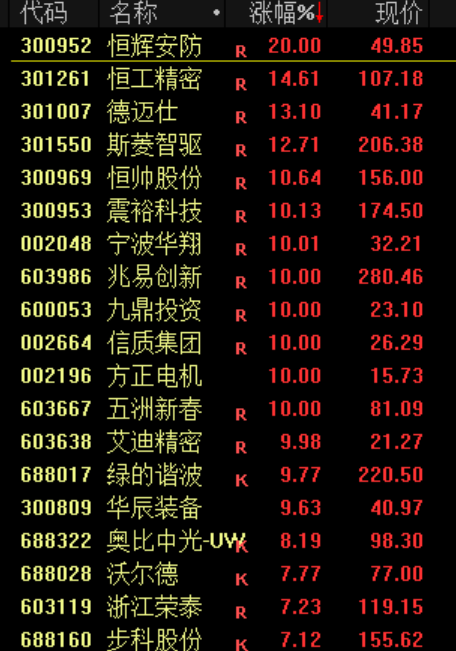 爆量！刚刚，刷屏来了