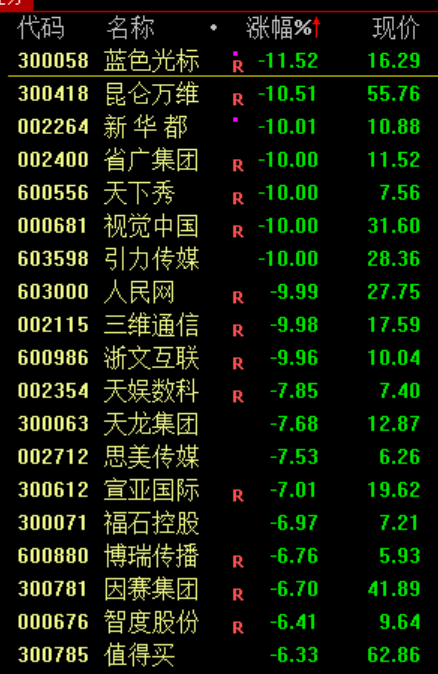 爆量！刚刚，刷屏来了