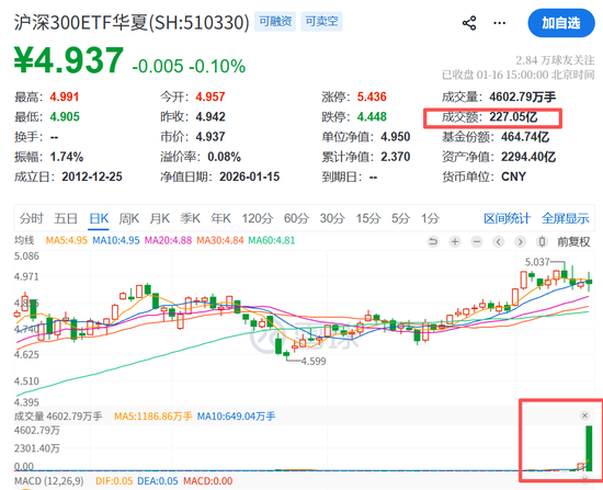 爆量！刚刚，刷屏来了
